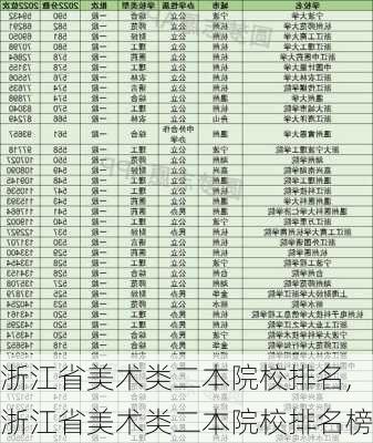 浙江省美术类二本院校排名,浙江省美术类二本院校排名榜