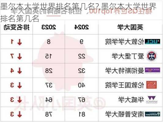 墨尔本大学世界排名第几名?,墨尔本大学世界排名第几名