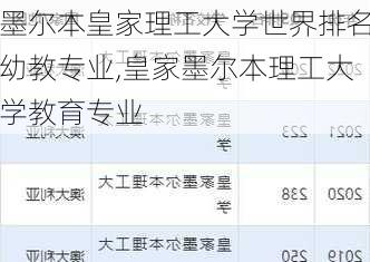 墨尔本皇家理工大学世界排名幼教专业,皇家墨尔本理工大学教育专业