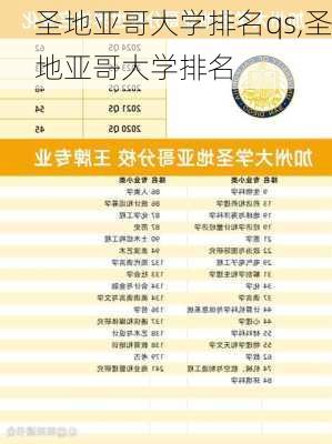 圣地亚哥大学排名qs,圣地亚哥大学排名