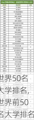 世界50名大学排名,世界前50名大学排名