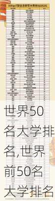 世界50名大学排名,世界前50名大学排名