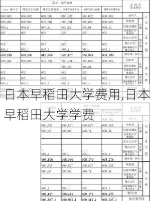 日本早稻田大学费用,日本早稻田大学学费