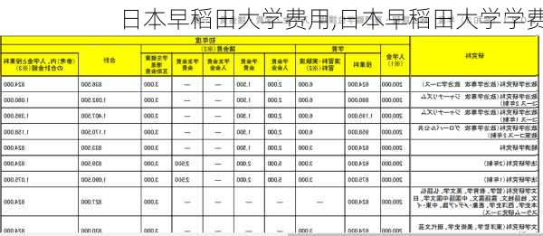 日本早稻田大学费用,日本早稻田大学学费