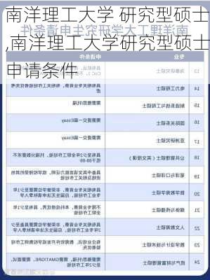 南洋理工大学 研究型硕士,南洋理工大学研究型硕士申请条件