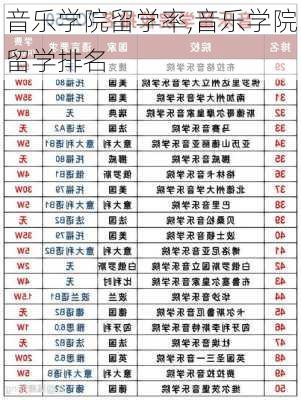 音乐学院留学率,音乐学院留学排名