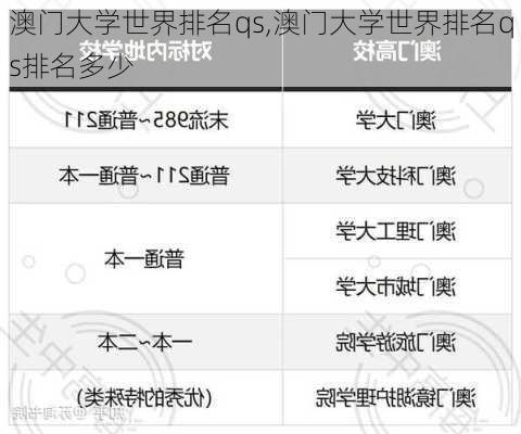 澳门大学世界排名qs,澳门大学世界排名qs排名多少