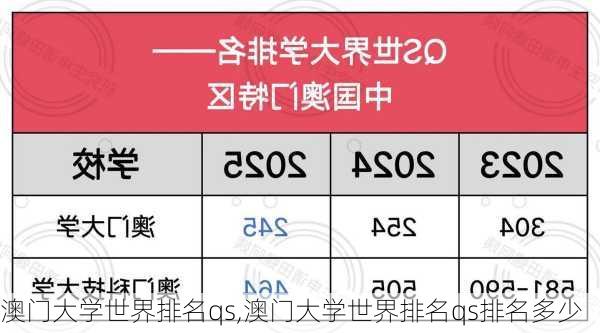 澳门大学世界排名qs,澳门大学世界排名qs排名多少