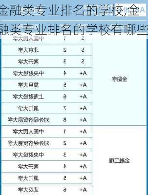 金融类专业排名的学校,金融类专业排名的学校有哪些