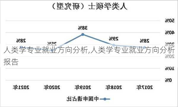 人类学专业就业方向分析,人类学专业就业方向分析报告