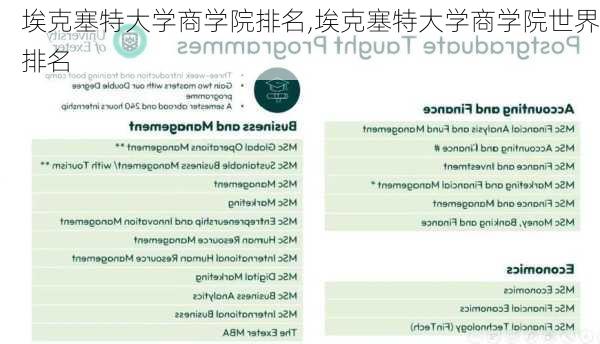 埃克塞特大学商学院排名,埃克塞特大学商学院世界排名