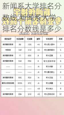 新闻系大学排名分数线,新闻系大学排名分数线是多少