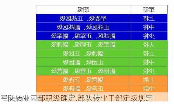 军队转业干部职级确定,部队转业干部定级规定