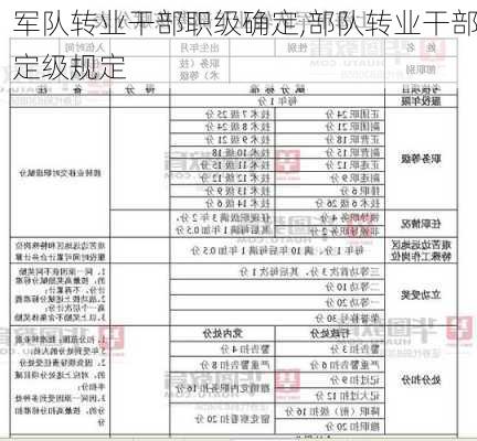 军队转业干部职级确定,部队转业干部定级规定