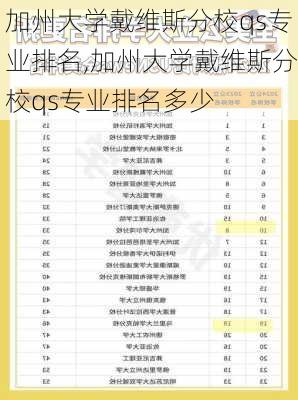 加州大学戴维斯分校qs专业排名,加州大学戴维斯分校qs专业排名多少