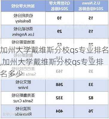 加州大学戴维斯分校qs专业排名,加州大学戴维斯分校qs专业排名多少