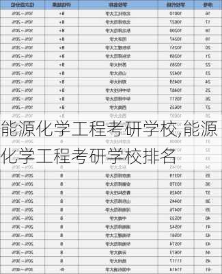 能源化学工程考研学校,能源化学工程考研学校排名