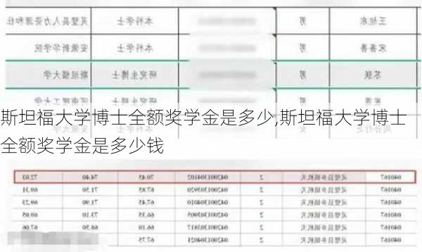 斯坦福大学博士全额奖学金是多少,斯坦福大学博士全额奖学金是多少钱