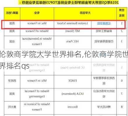 伦敦商学院大学世界排名,伦敦商学院世界排名qs