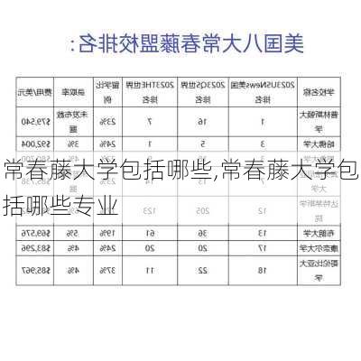 常春藤大学包括哪些,常春藤大学包括哪些专业