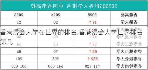 香港浸会大学在世界的排名,香港浸会大学世界排名第几