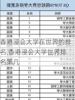 香港浸会大学在世界的排名,香港浸会大学世界排名第几