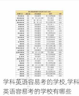 学科英语容易考的学校,学科英语容易考的学校有哪些