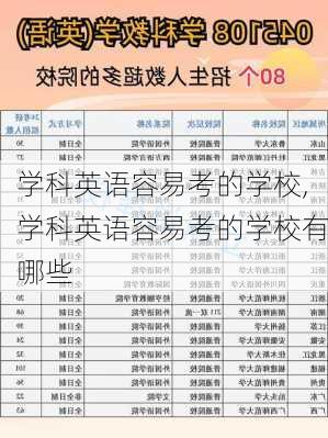 学科英语容易考的学校,学科英语容易考的学校有哪些