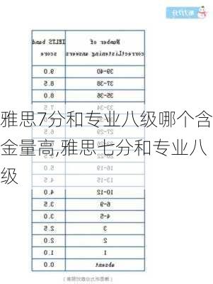 雅思7分和专业八级哪个含金量高,雅思七分和专业八级