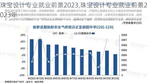 珠宝设计专业就业前景2023,珠宝设计专业就业前景2023年