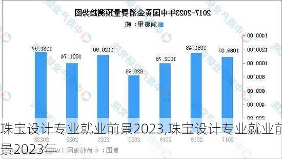 珠宝设计专业就业前景2023,珠宝设计专业就业前景2023年