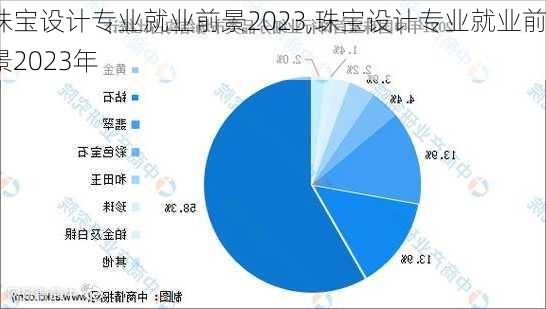 珠宝设计专业就业前景2023,珠宝设计专业就业前景2023年