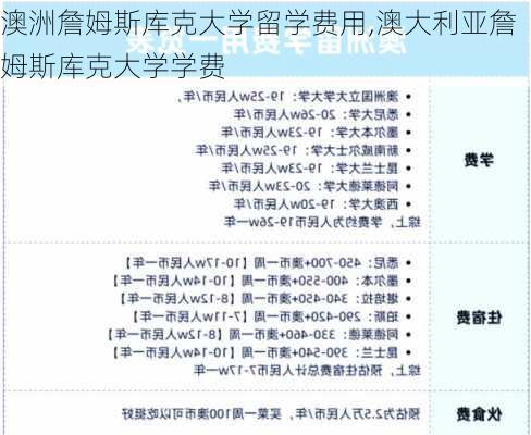 澳洲詹姆斯库克大学留学费用,澳大利亚詹姆斯库克大学学费