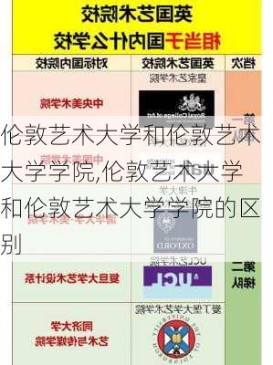 伦敦艺术大学和伦敦艺术大学学院,伦敦艺术大学和伦敦艺术大学学院的区别