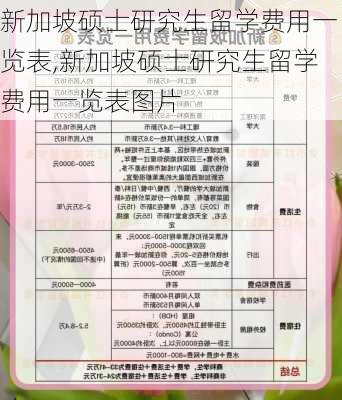 新加坡硕士研究生留学费用一览表,新加坡硕士研究生留学费用一览表图片