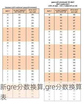 新gre分数换算,gre分数换算表