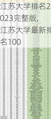 江苏大学排名2023完整版,江苏大学最新排名100