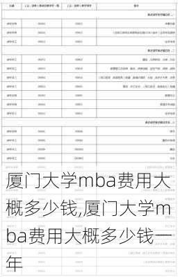 厦门大学mba费用大概多少钱,厦门大学mba费用大概多少钱一年