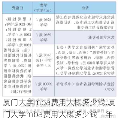 厦门大学mba费用大概多少钱,厦门大学mba费用大概多少钱一年