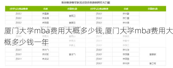 厦门大学mba费用大概多少钱,厦门大学mba费用大概多少钱一年