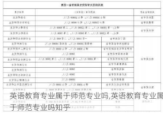 英语教育专业属于师范专业吗,英语教育专业属于师范专业吗知乎