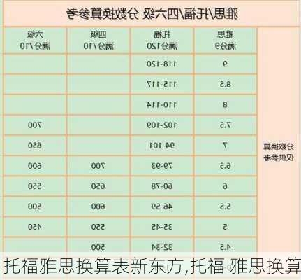 托福雅思换算表新东方,托福 雅思换算