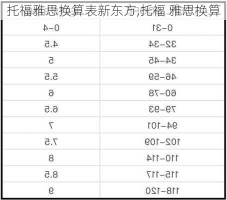 托福雅思换算表新东方,托福 雅思换算