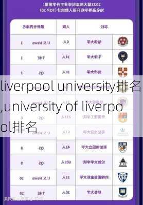 liverpool university排名,university of liverpool排名