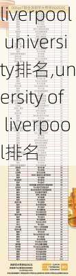 liverpool university排名,university of liverpool排名