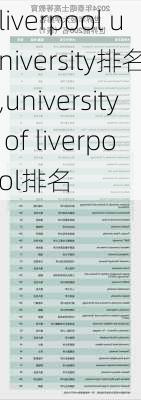 liverpool university排名,university of liverpool排名