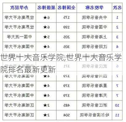 世界十大音乐学院,世界十大音乐学院排名最新更新