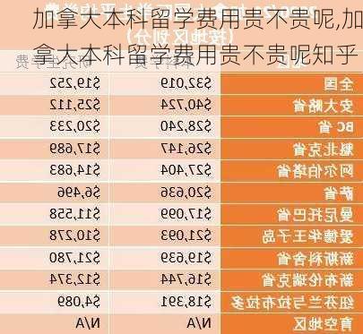 加拿大本科留学费用贵不贵呢,加拿大本科留学费用贵不贵呢知乎