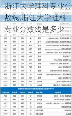 浙江大学理科专业分数线,浙江大学理科专业分数线是多少