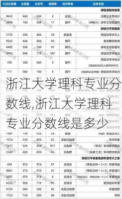 浙江大学理科专业分数线,浙江大学理科专业分数线是多少